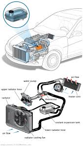 See U1438 repair manual